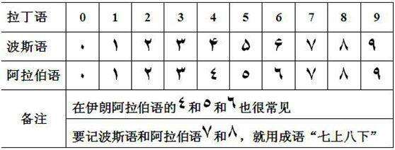 波斯語(yǔ)翻譯 波斯語(yǔ)翻譯
