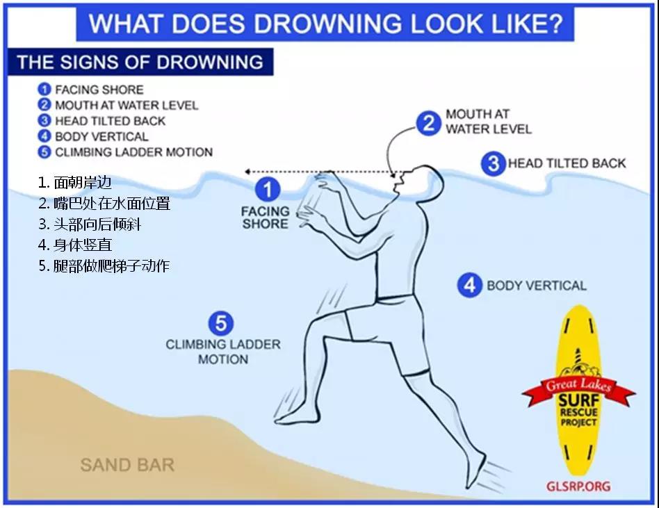 溺水跡象 溺水跡象